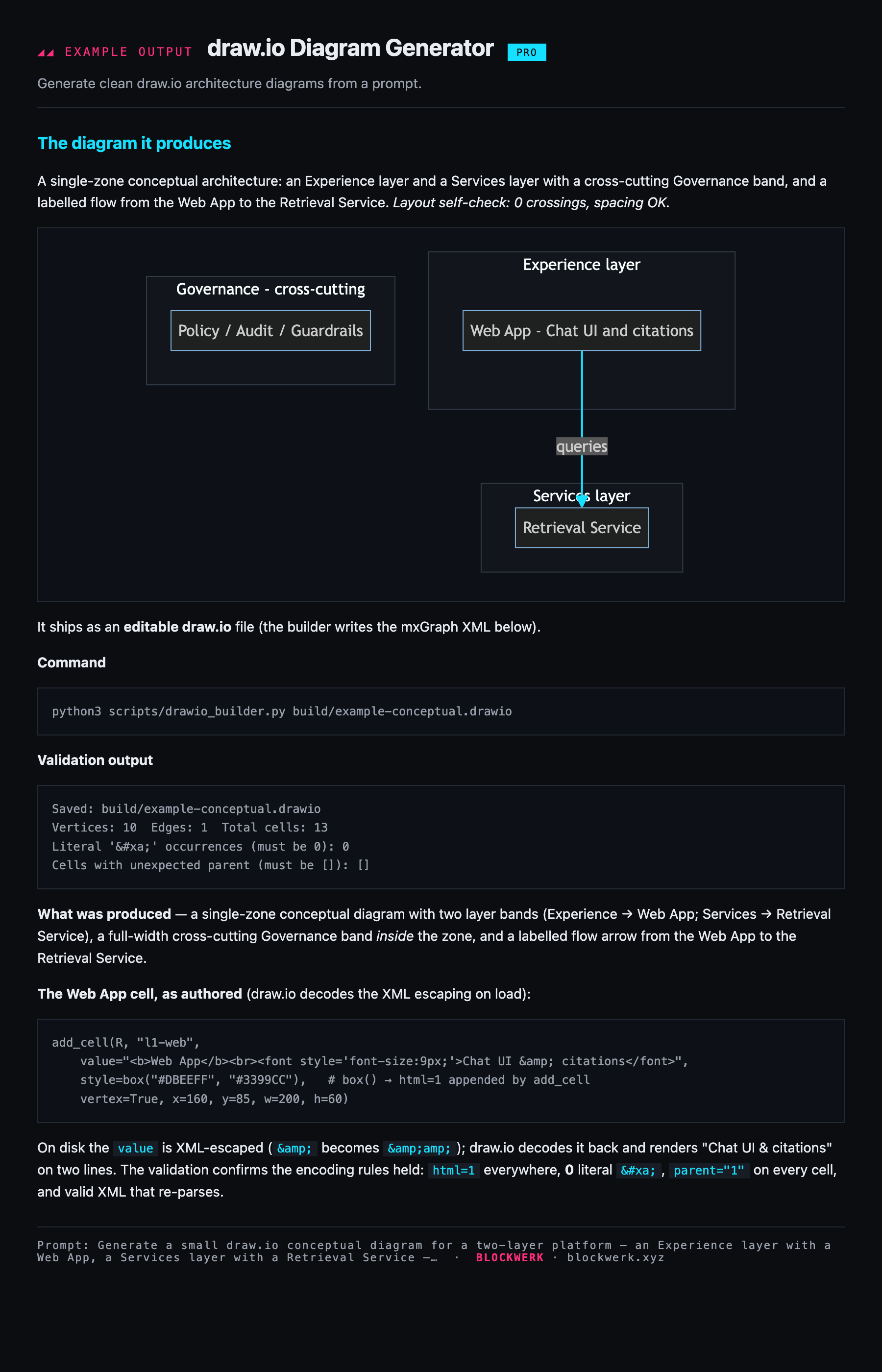 Example output from the draw.io Diagram Generator skill